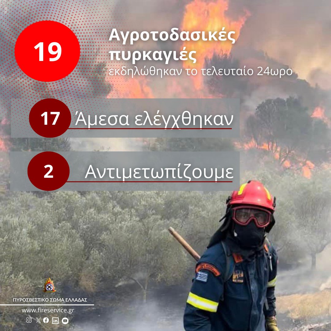 1⃣9⃣ αγροτοδασικές 🔥 #πυρκαγιές εκδηλώθηκαν το τελευταίο 24ωρο. Σχετικό δελτίο τύπου: 🔗 tinyurl.com/4a7bkxsa