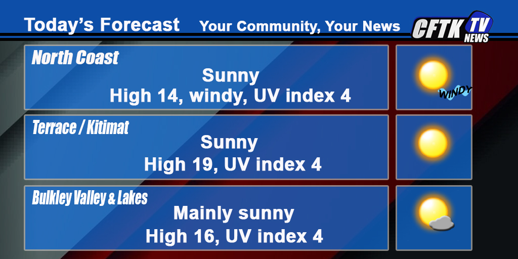 Thursday May 2nd Weather #cftktv #NWweather