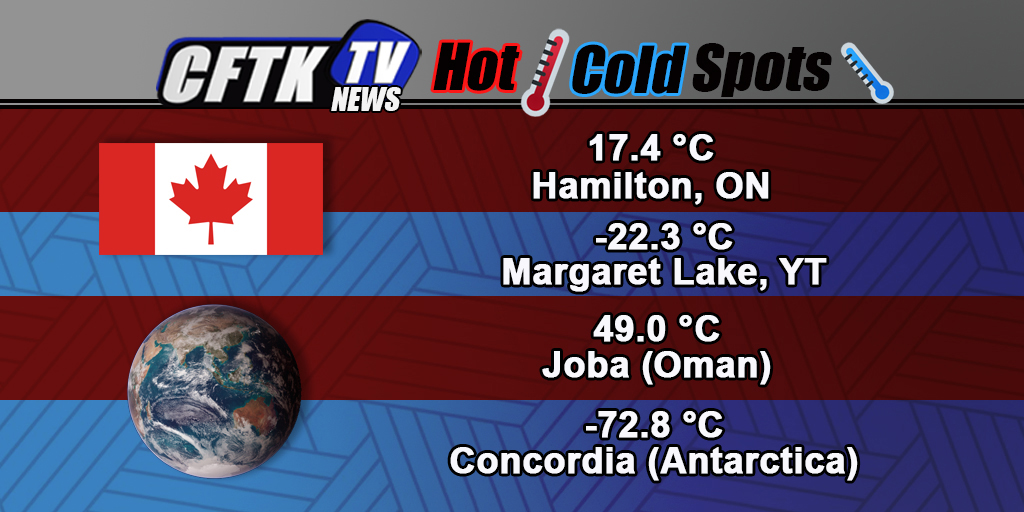 Today's morning Hot and Cold Spots #cftktv