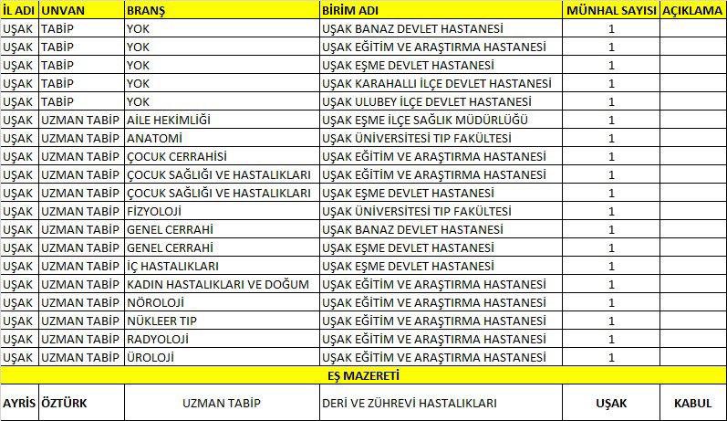 Sağlık Bakanlığı’mız tarafından ilimize atanan 15’i Uzman Tabip olmak üzere toplamda 20 doktorumuz Uşak’ımıza hayırlı olsun.

Cumhurbaşkanımız Sayın Recep Tayyip Erdoğan ve Sayın Bakanımız Dr. Fahrettin Koca’ ya teşekkür ediyorum. Şehrimize hayırlı olsun.