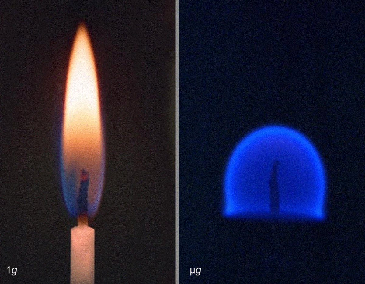 In microgravity, a candle flame is spherical and blue.  [📷: NASA.]