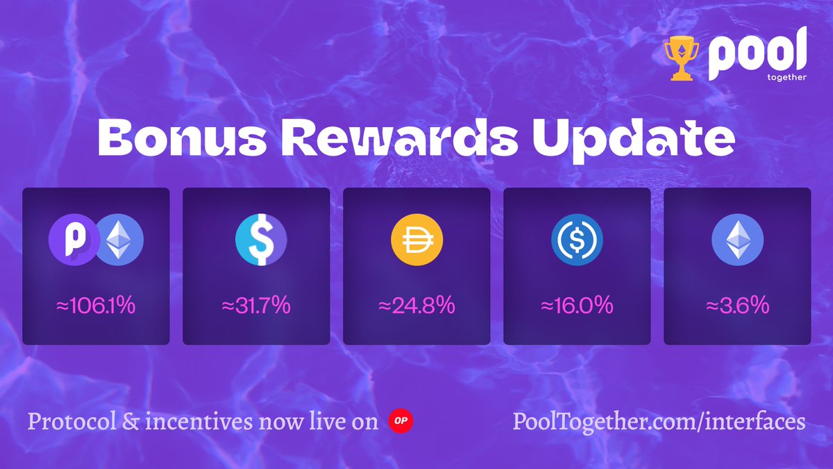 ✨🔴 Rewards Update 🔴✨ Five prize vaults are receiving additional bonus rewards! This means, depositors are getting guaranteed rewards in OP and the chance to win ETH! Get paid to save money 👇