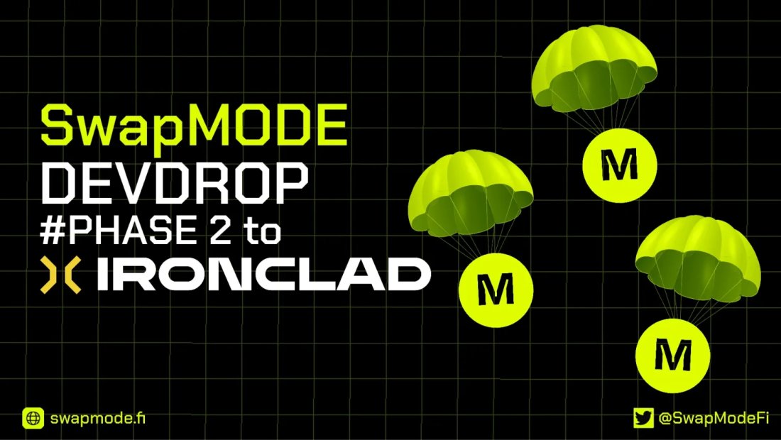 Dive into SwapMode DevDrop Phase #2🟡 We've just airdropped 1,000 $MODE photons to the top 1,000 users of @IIroncladFinance , a leading lending platform on the @modenetwork. 🪂 As we’ve mentioned before, this phase is all about you the community and the broader Mode ecosystem