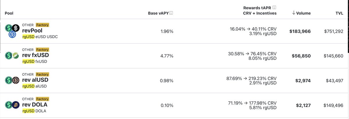 rgUSD pools are quite high yielding!