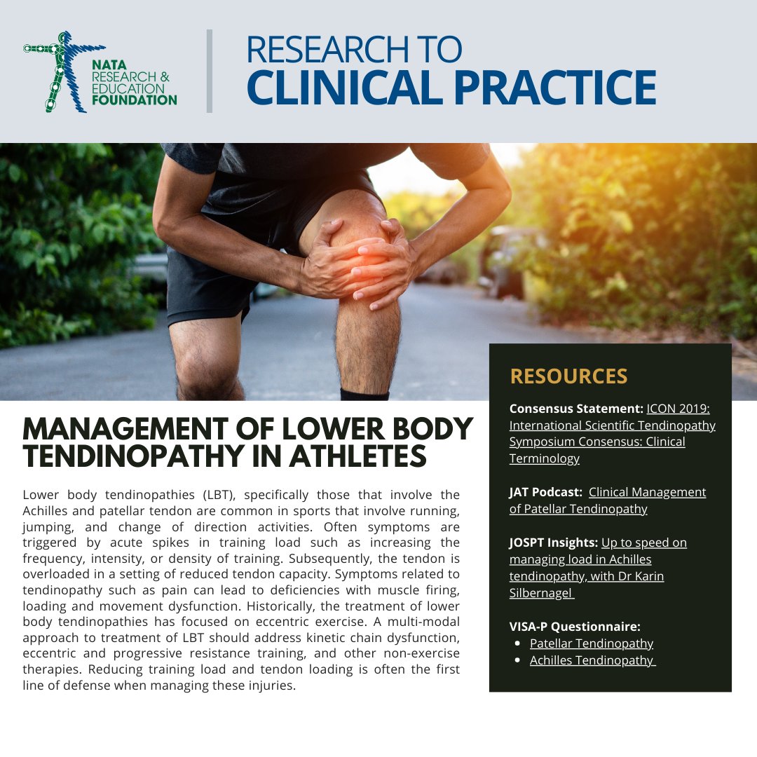 The “Research to Clinical Practice” series captures and organizes educational resources specific to topics in athletic training. Check out the May issue on Management of Lower Body Tendinopathy in Athletes bit.ly/4blC9Tl