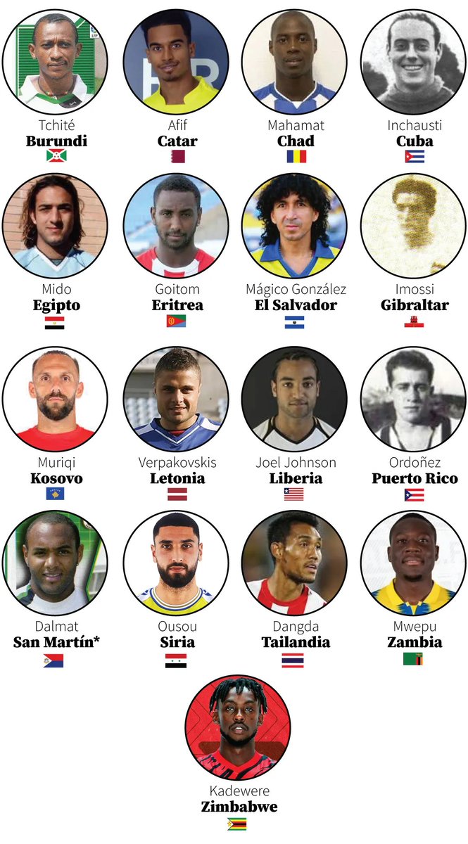17 valientes futbolistas pueden enorgullecerse de ser el único jugador de su país en haber jugado en La Liga. Serían 20 si contamos las trampas de Emiratos, Hong Kong y Malasia. Detalles en esta historia: chiquiesteban.substack.com/p/nadie-de-est…