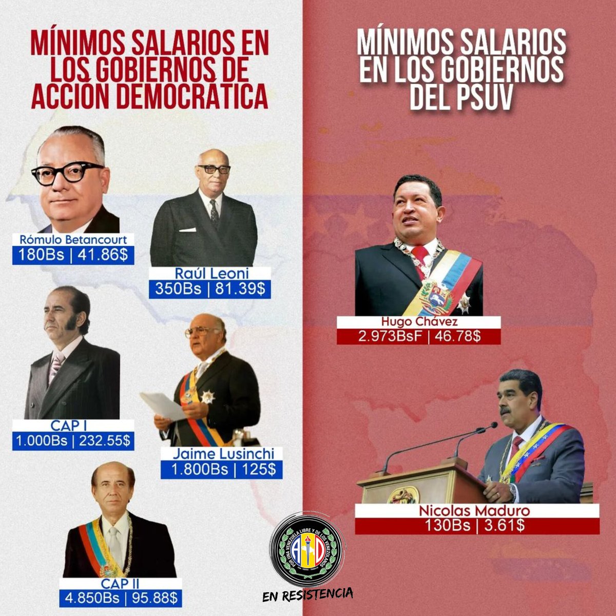 PYTADLara's tweet image. ¿Es el aumento salarial decretado por Nicolás Maduro hoy #DíaDelTrabajador suficiente? Vamos con hilo para ver si es verdad. 👇🏽 #ADelanteTrabajadores

@rojasperezm