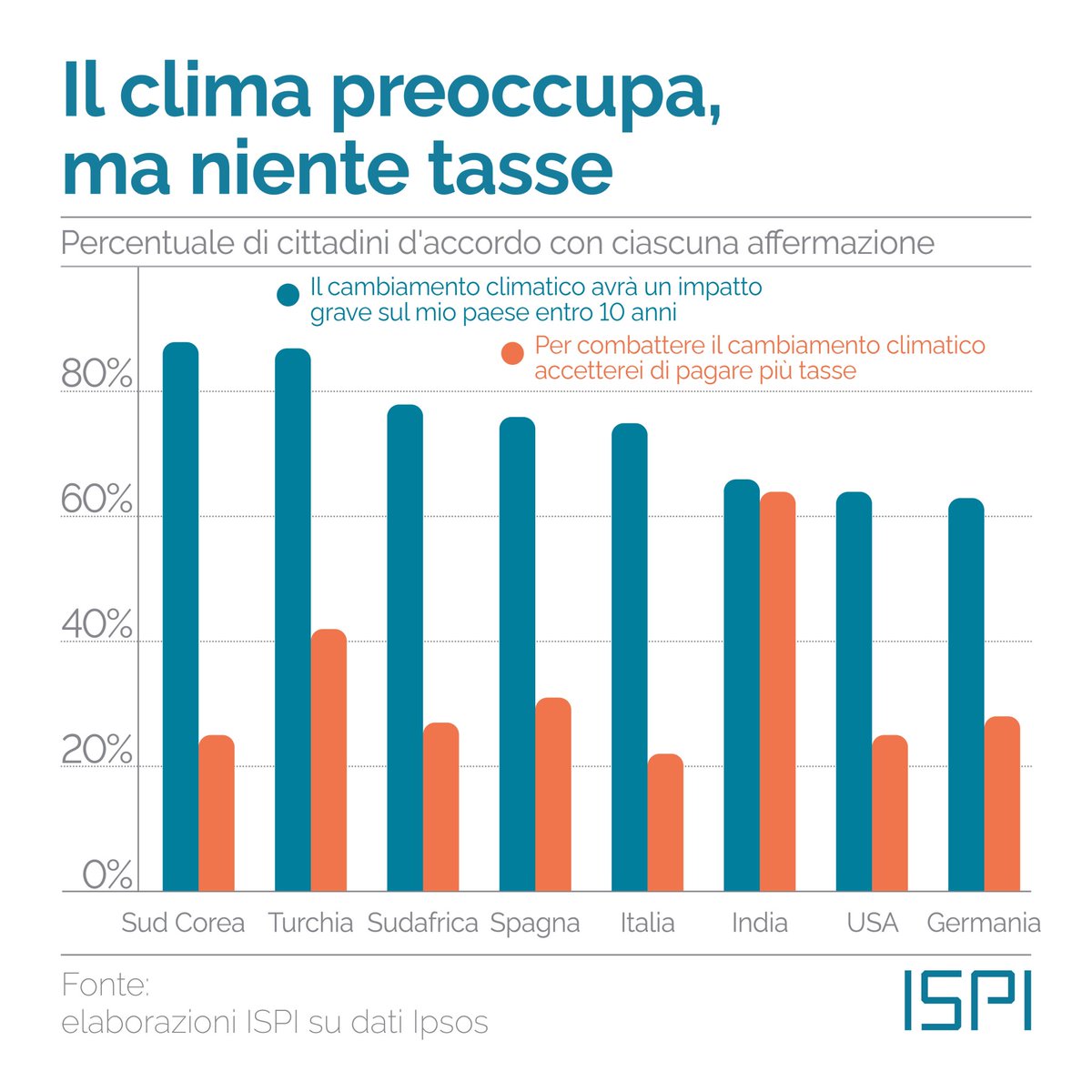 La transizione verso un modello economico più #sostenibile a livello #ambientale è un percorso tutt'altro che lineare, in cui ai grandi progressi fatti fino ad ora si affiancano sfide, contraddizioni e passi indietro. Ma quindi a che punto siamo? Ne parliamo nel nuovo #DataLab…