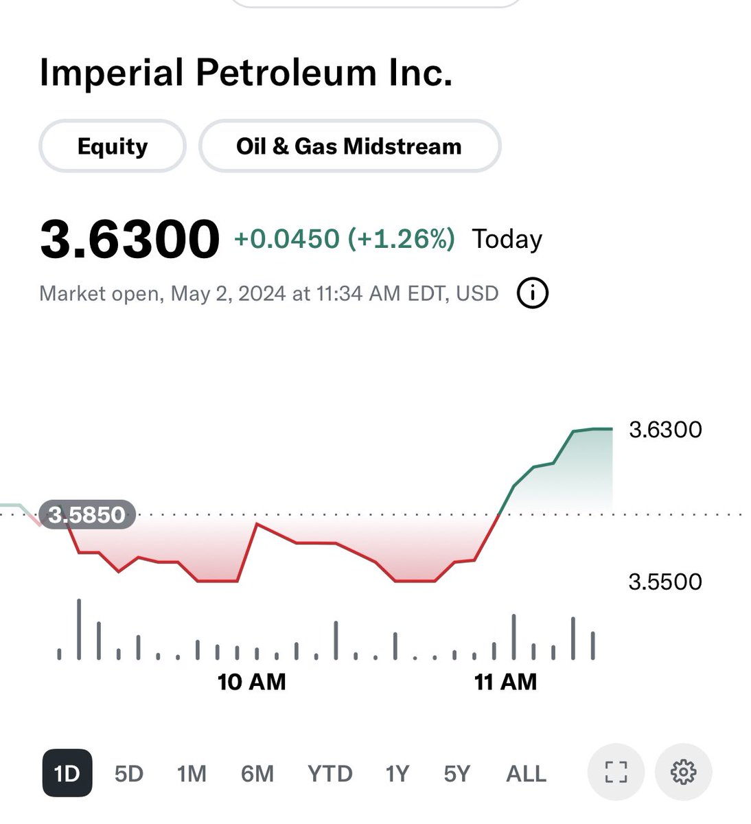 $IMPP volatility has settled down recently. 

Just Checked … still a 28% fee to short.