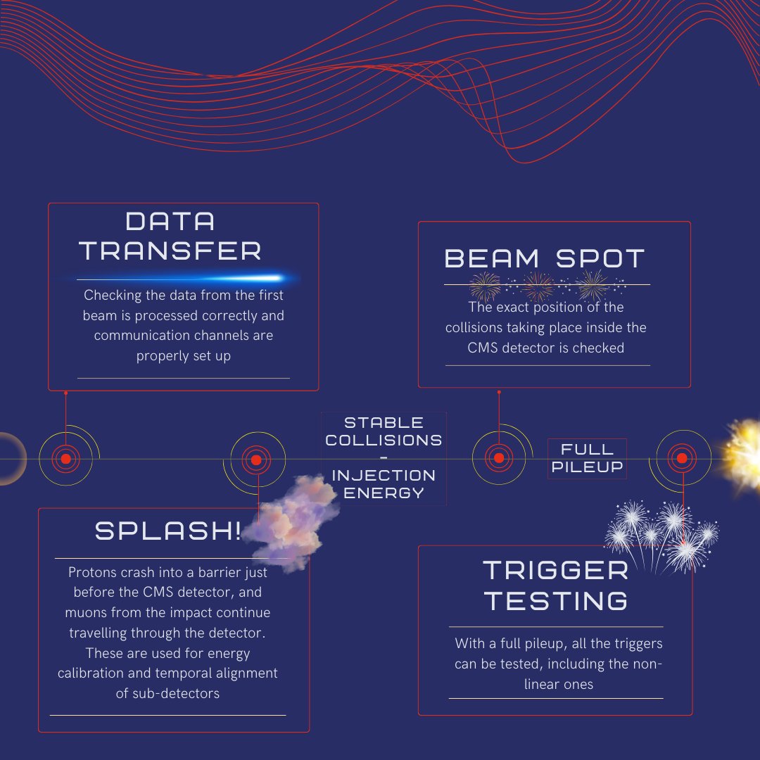 CMSExperiment tweet picture