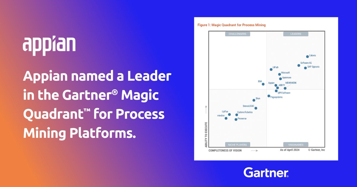 Appian is a Leader in the 2024 Gartner® Magic Quadrant™ for Process Mining Platforms! Check out the full report to see the placements of 18 vendors and why Appian is named a Leader. ap.pn/3Qru2Nc