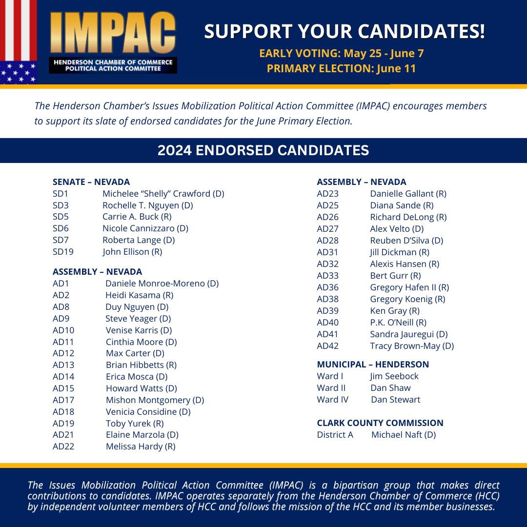 Thank you to the Henderson Chamber’s Issues Mobilization Political Action Committee (IMPAC) for your endorsement. It is important that we work together to help our small businesses to continue to grow and thrive. #NVLeg #MooreforNevada #Win2024 #TeamMoore
