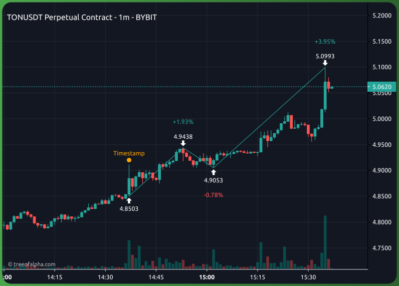 $TON #toncoin