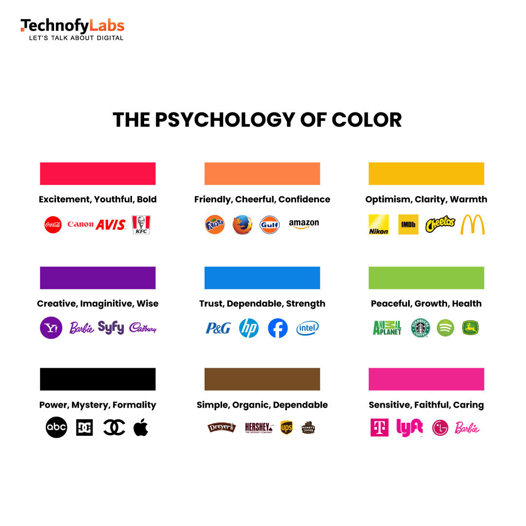 From evoking emotions to establishing brand personality, colors play a significant role in shaping brand narratives.

Save this guide for later and follow @technofylabs for more!

#ColorPsychology #brandidentity #emotionaldesign #brandmeaning #technofylabs