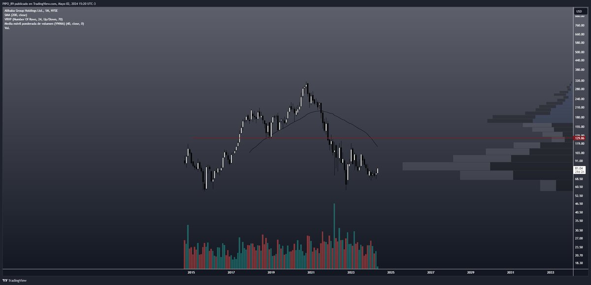 $baba mensual