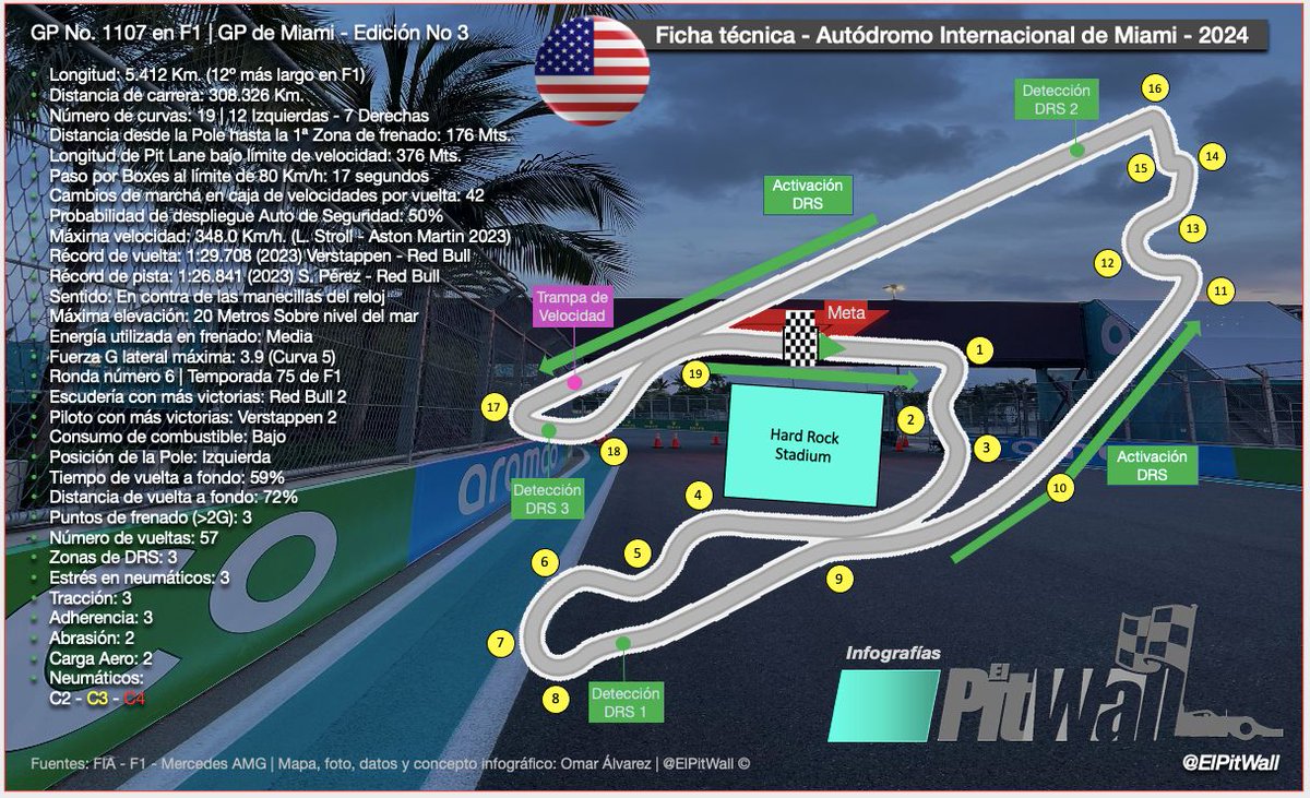 Todo lo que necesitas saber del #MiamiGP #F1

 Infografía: @ElPitWall 👌