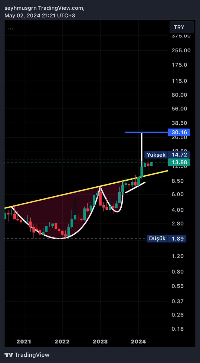 #Mepet ; tl bazlı hedef 30 tl ✍🏻🎯✌🏻(ytd)