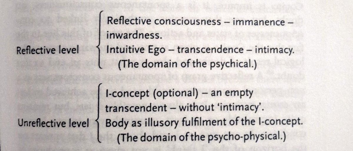 sartre, the transcendence of the ego.
