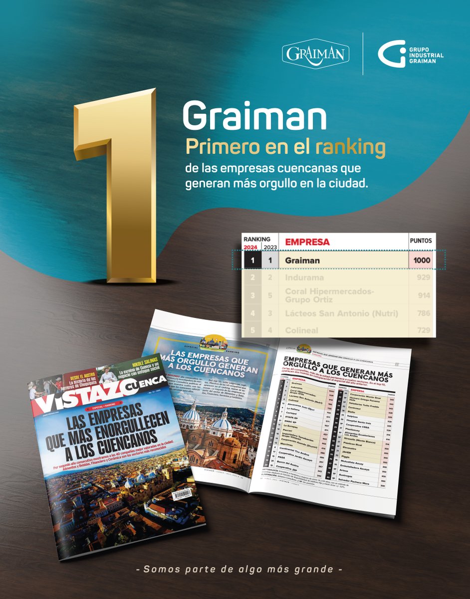 Según el ranking publicado por <a href="/revistavistazo/">Revista Vistazo</a>
Graiman es la empresa más querida 💛❤️ por los cuencanos 🌟
Por segundo año, somos 1eros en el Ranking 🏆
¡En el Grupo Industrial Graiman estamos agradecidos 💫 con nuestros colaboradores por hacer esta gran empresa! 🙌