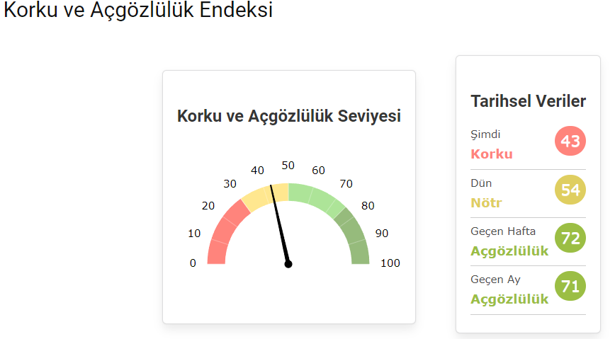 Korkuyu satın mı diyordu satın alın mı ? :) #Crypto #Bitcoin