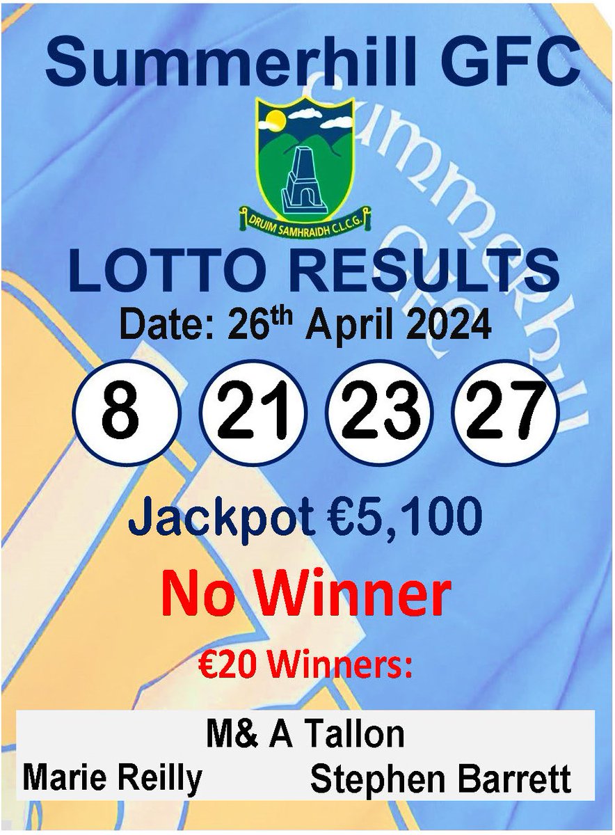 Lotto results 26th April . Jackpot stands at €5,200.
𝗧𝗵𝗮𝗻𝗸 𝘆𝗼𝘂 𝘁𝗼 𝗲𝘃𝗲𝗿𝘆𝗼𝗻𝗲 𝘄𝗵𝗼 𝘀𝘂𝗽𝗽𝗼𝗿𝘁𝘀 𝘁𝗵𝗲 𝗹𝗼𝘁𝘁𝗼 𝗲𝗮𝗰𝗵 𝘄𝗲𝗲𝗸.
For just €2,available in Londis Summerhill or click on link below:
play.clubforce.com/play_newa.asp?…
