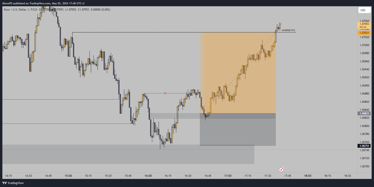 thChrono's tweet photo. EUR/USD🇪🇺🇬🇧 +2,5RR https://t.co/SimuperTVt