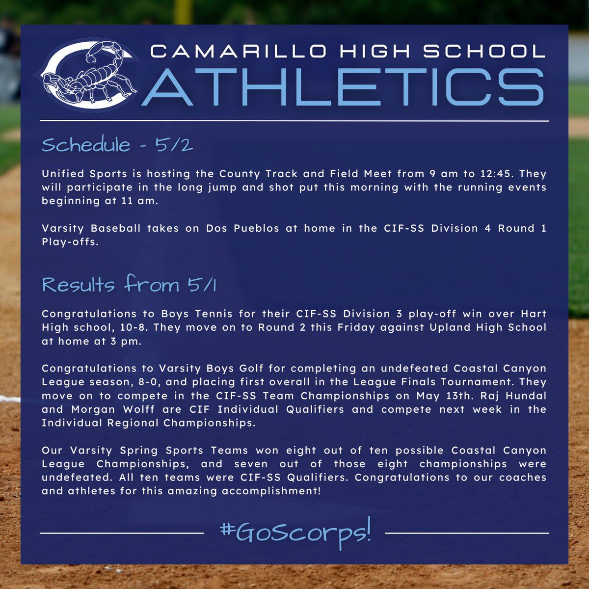 Camarillo HS Varsity Spring Sports Teams won 8 of 10 possible CCL Championships; 7 of the 8 were undefeated. All 10 teams were CIF-SS Qualifiers. 

Congratulations to our coaches & athletes for this amazing accomplishment! 🩵🦂 #GoScorps!

@vcspreps @theacornsports