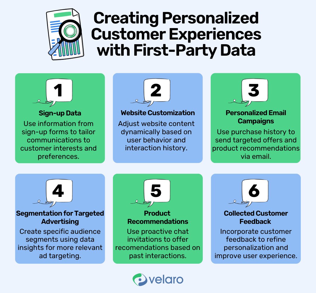 First-party data is key in crafting personalized experiences, as it taps into the information customers themselves have provided. This allows businesses to align their services and marketing with individual preferences and behaviors, enhancing customer satisfaction, strengthening…