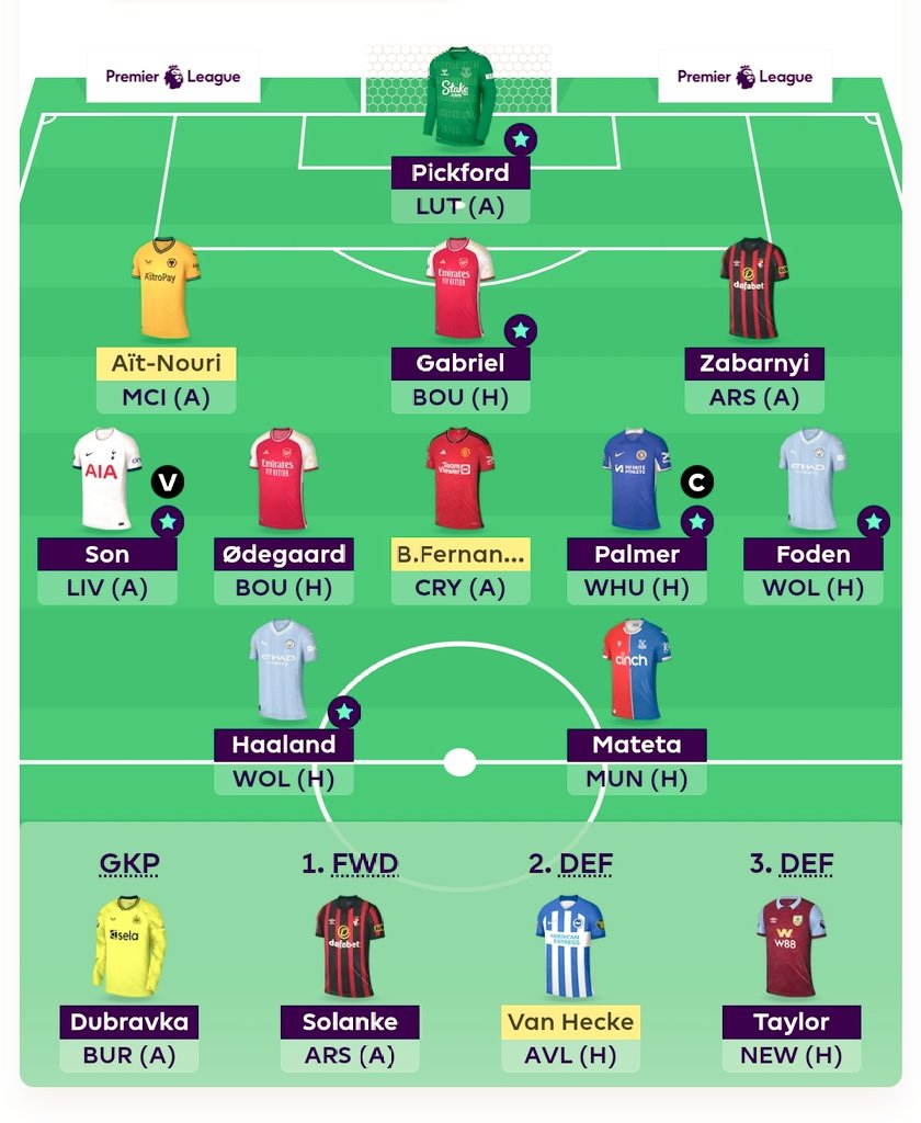 I am planning to bring in Isak for Solanke this GW on 1FT. Who's going to bench in your suggestion?
#FPL #FPLCommunity #GW36 #TeamSelection
