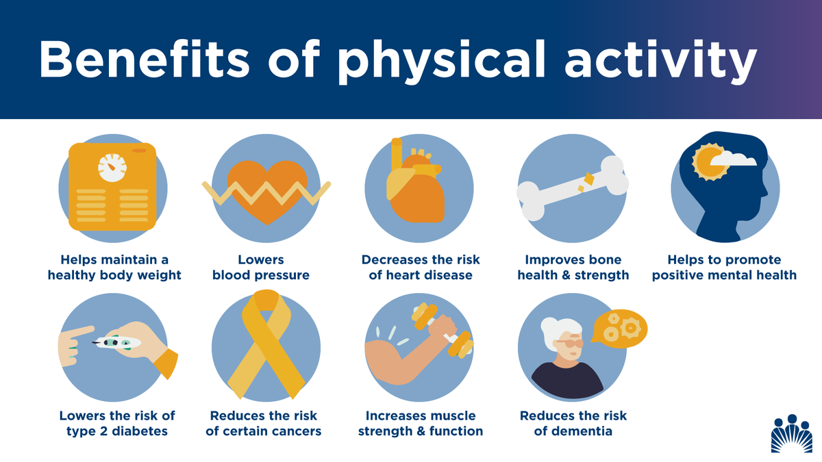 Did you know that playing #sports can reduce the risk of chronic illnesses and improve your quality of life? This National #PhysicalFitness and #Sports Month, commit to adding more active minutes to your day.

Learn more about fitness and exercise: k-p.li/3U4JuzE.