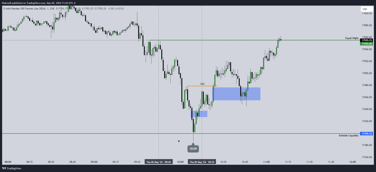 nukron8's tweet photo. Random reversal times @zeussy_mmxm https://t.co/yPE4kJQAah