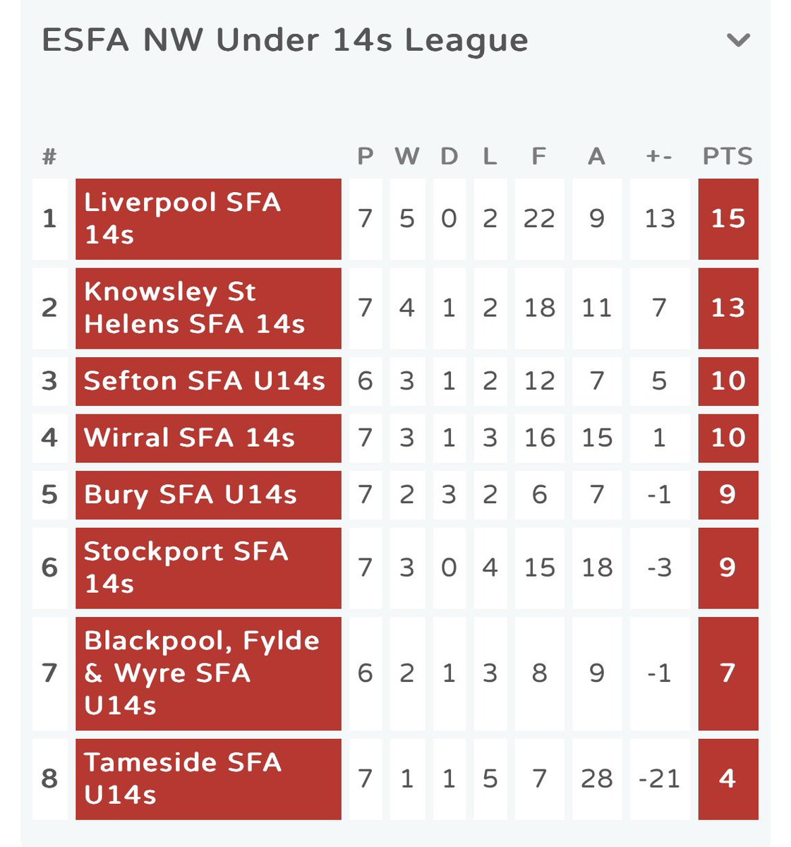 Liverpool Schools FA tweet media