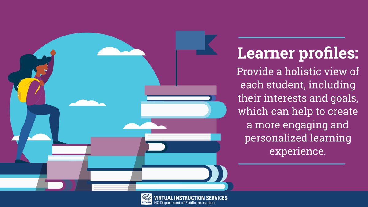 Building a community of learners fosters a sense of belonging and cultivates empathy + understanding among students.💞 Learner profiles are a useful tool to build community because they provide valuable insights into students' strengths, interests and learning preferences.