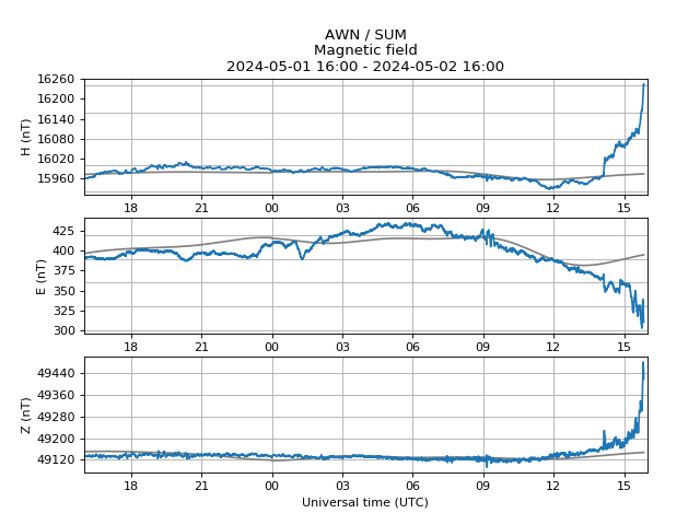 Red alert: aurora likely. Issued 2024-05-02 15:51 UTC (16:51 BST) by @aurorawatchuk. #aurora
