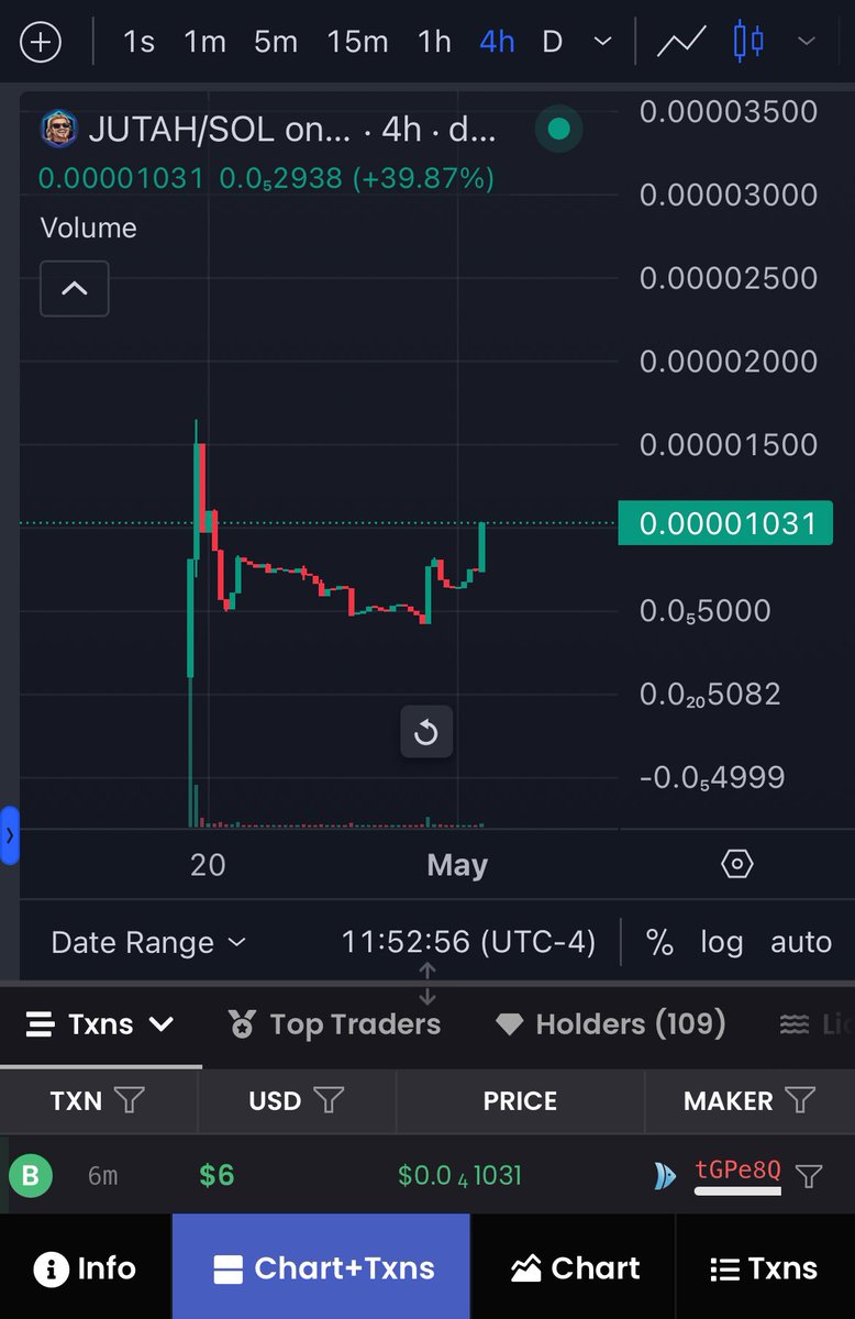 $JUTAH has burned the zero reclaimed 10k MC on our way to 20k MC ‼️🚨👊🏼🤙🏼♾️🏄‍♂️🚀🐬🌊
Anyone who left us, sorry but Johnny does welcome you back with open arms ♾️🌊
#cleanoceans #cleanbeaches #solana #SolanaMemecoin #johnnyutah #crypto #1000x #sendit #whatwouldjohnnydo