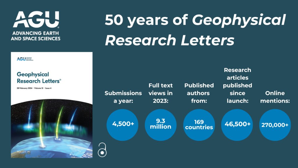 Since 1974, Geophysical Research Letters has published high-impact, innovative, and timely papers spanning all of the Earth and space sciences.🌏 ✨ 

Today, we showcase 5 of the best papers!

🧵Thread (1/6)

#AGUPubs @wileyearthspace