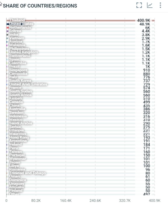 🌐 WorldMap Trending 🌐
🔻Top 50-100 Country 🔻

#บางกอกคณิกาMeetAndซี้ด
#บางกอกคณิกา #อิงฟ้ามหาชน