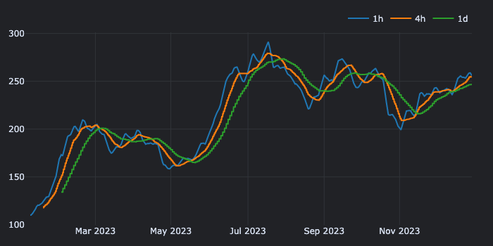 Backtest powerful intraday trading strategies with VectorBT Pro: