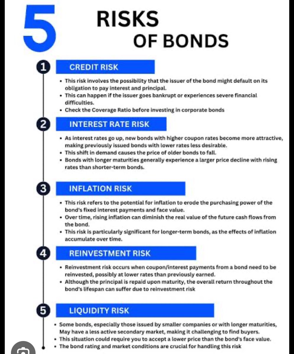 5 مخاطر الاستثمار في السندات ⤵

1/ مخاطر الائتمان
وينطوي هذا الخطر على احتمال أن يتخلف مصدر السند عن التزامه بدفع الفائدة وأصل الدين.

يمكن أن يحدث هذا إذا أفلس المُصدر أو واجه صعوبات مالية شديدة.

تحقق من نسبة التغطية قبل الاستثمار في سندات الشركات.

2/ مخاطر أسعار الفائدة
ومع…