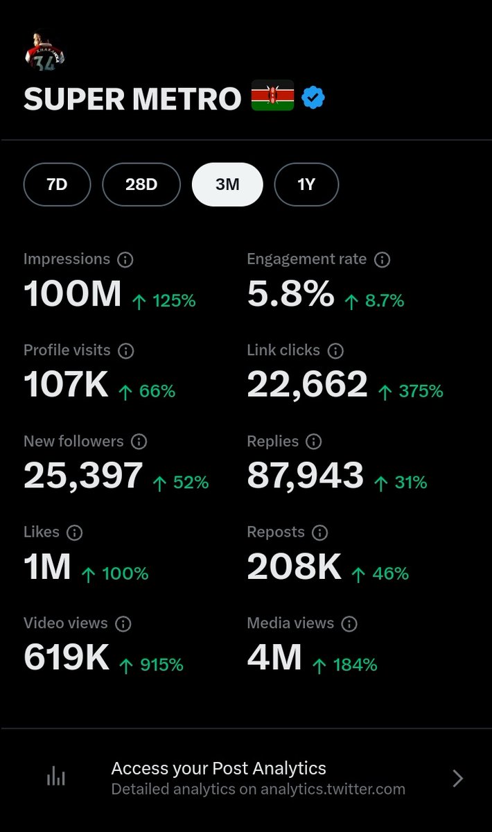 Tweets analytics for the past 3 months thread anyone? 🤔