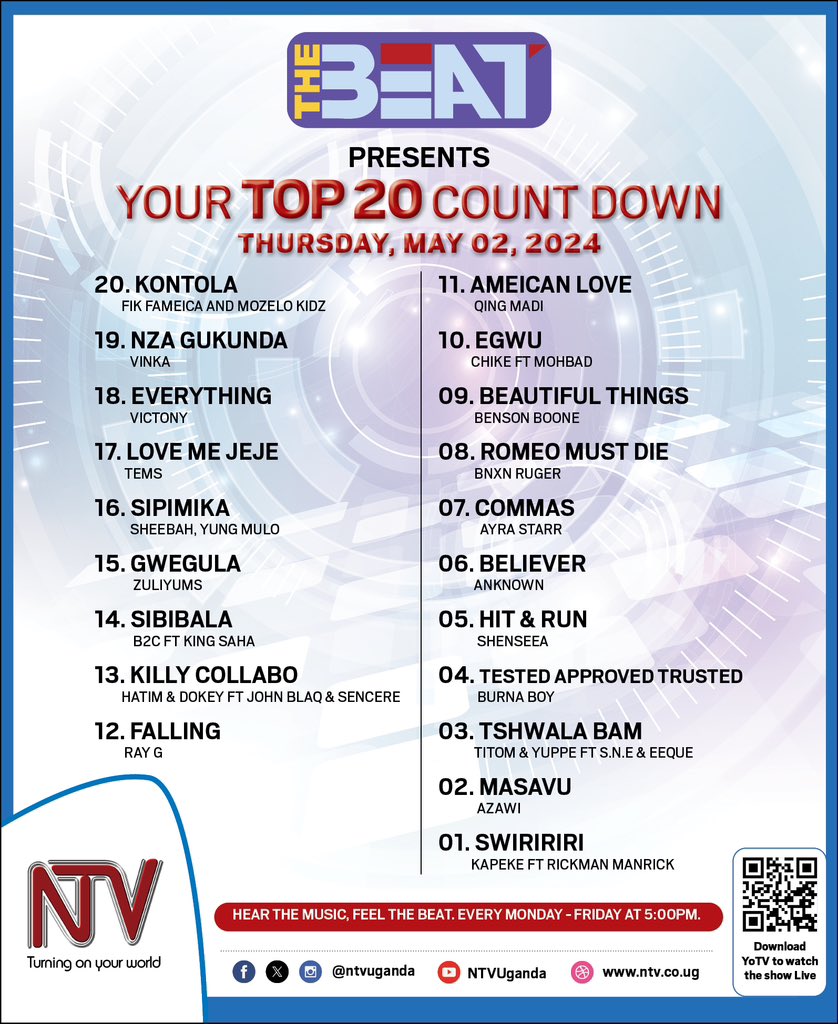Here’s a look at the top 20 songs, coming in at number one is Swiriri by @RickmanManrick x Kapeke. #NTVTheBeat #CountdownThursday
