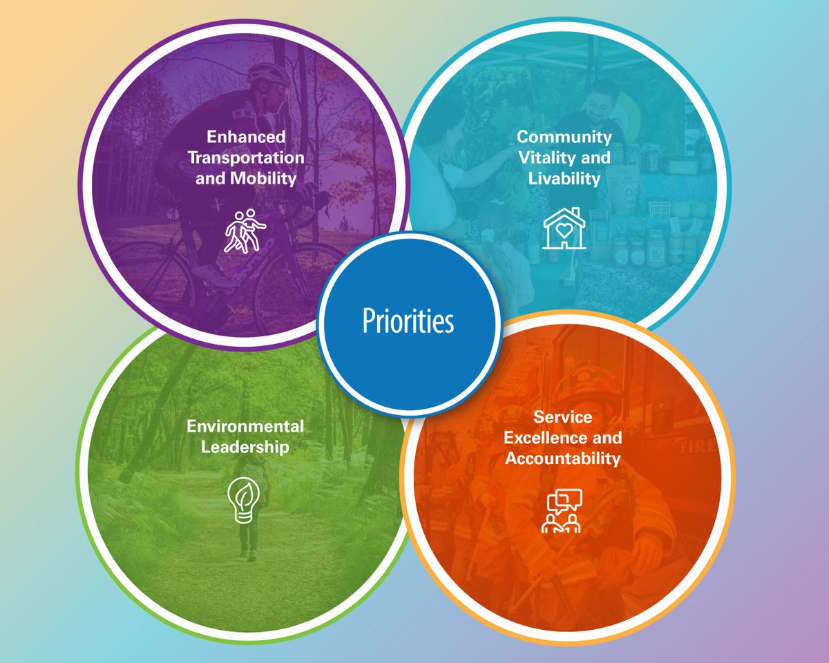 We’ve launched an innovative tool to enhance accountability and transparency. Come see how we’re working to realize the outcomes in Caledon’s 2023-2035 Strategic Plan! Read more: ow.ly/nkGl50RuWPY