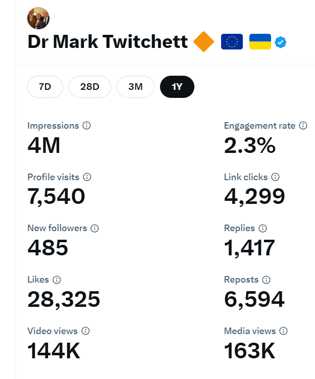 Mark_Twitchett's tweet photo. Why I have confidence in Twitter. By the way, vote @LibDems @Londonlibdems @BarnetLibDems #RobCan ๐ถ๐งก https://t.co/KTwhouw5YW