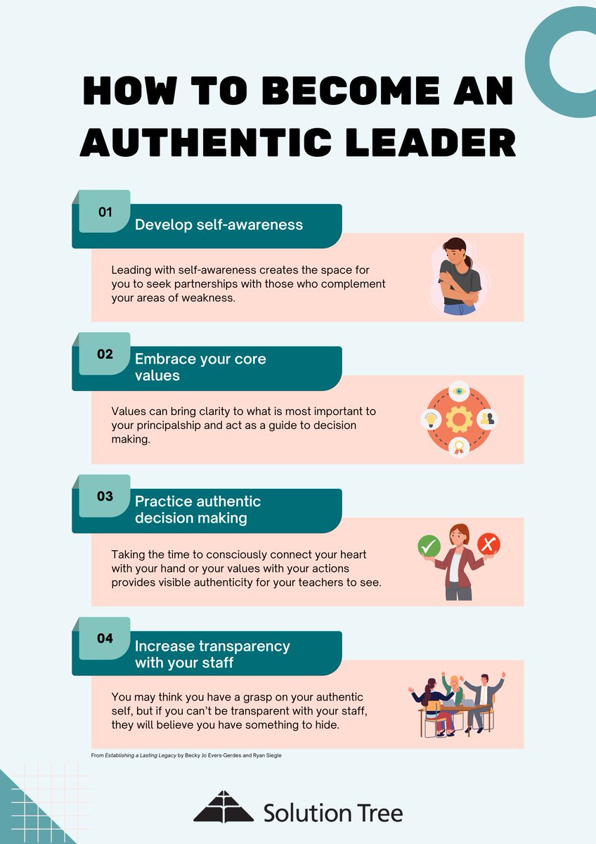 Your leadership should be authentic to you, not a persona that fits the current demand.

Here are four dimensions that #EdLeaders can focus on to become a more authentic leader. bit.ly/3P6QJpl @beckyjogerdes @rsiegle #EdLeadership