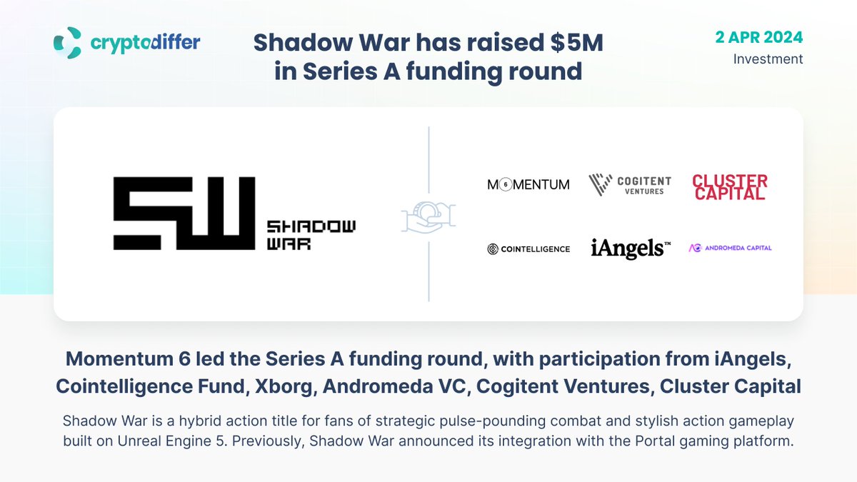 ❗️@PlayShadowWar has raised $5 million in Series A funding round @Momentum_6 led the Series A funding round, with participation from @iAngelsCapital, @Cointelligence, @XBorgHQ, @AndromedaVC, @CogitentV, and @ClusterCap. 👉 gam3s.gg/news/shadow-wa…