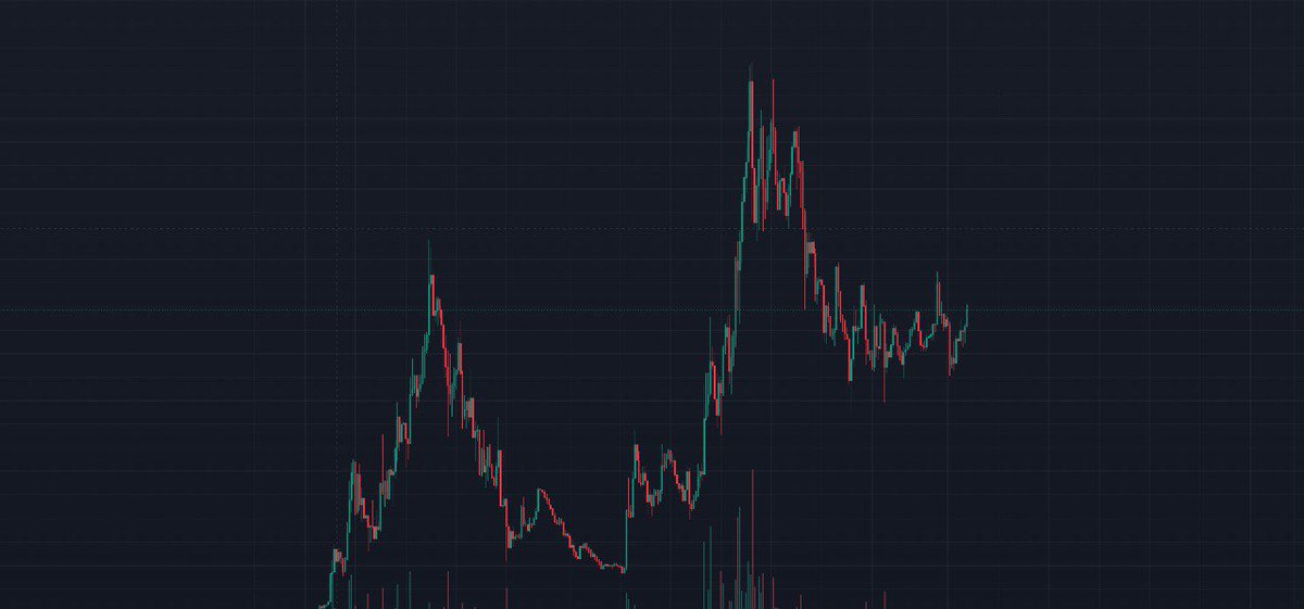 Remember to keep $BTC25 in your wallet, They are in the tournament, soon, with what the team is doing, they soon reach 10M Mc : 2.9M #BTC25 #TON Chart : geckoterminal.com/ton/pools/EQAX…