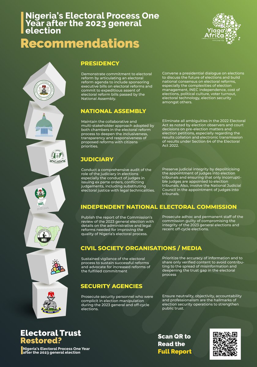 How can the different election stakeholders in Nigeria improve its electoral process and work towards restoring citizen trust in our elections? Here are some of the recommendations that are contained in our report, 'Electoral Trust Restored?' You can download the full report…