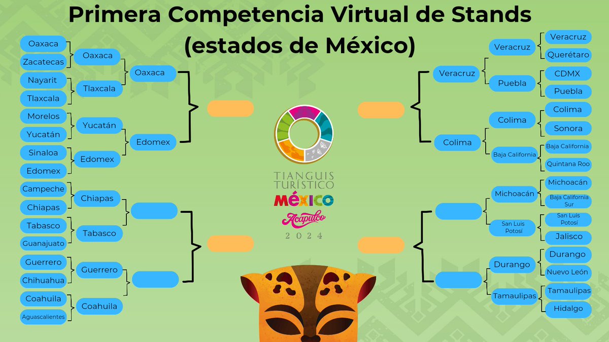 🏆 Cada vez falta menos para conocer a los ganadores de la Primera Competencia Virtual de estados de #México presentes en el #TianguisTurístico2024. ¡Reacciona a tu favorito en bit.ly/3F5mzh0! 😍