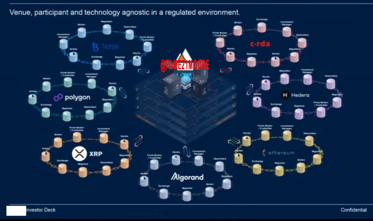 in tonights video a CSD is getting to issue European securities on their ledger then bridge to xtz, matic, hbar, eth, xrp, algo. European securities then growing to all legacy value He states that the market cap of the addressable markets is 1700 trillion youtu.be/5mhPKzqyw7E