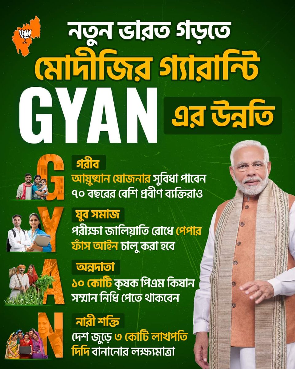 GYAN-এর উন্নয়নের মাধ্যমেই নতুন ভারত গড়ার স্বপ্ন পূরণ করবেন প্রধানমন্ত্রী শ্রী Narendra Modi জি।
#ModiHaiToMumkinHai #PhirEkBaarModiSarkar